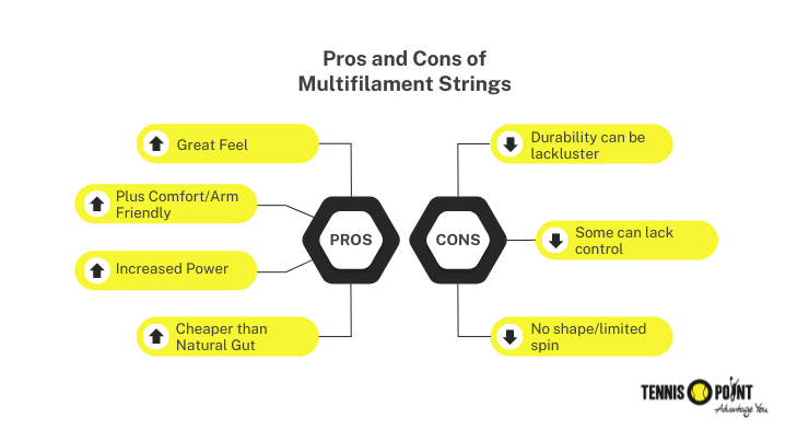 Pros and Cons of Multifilament Strings