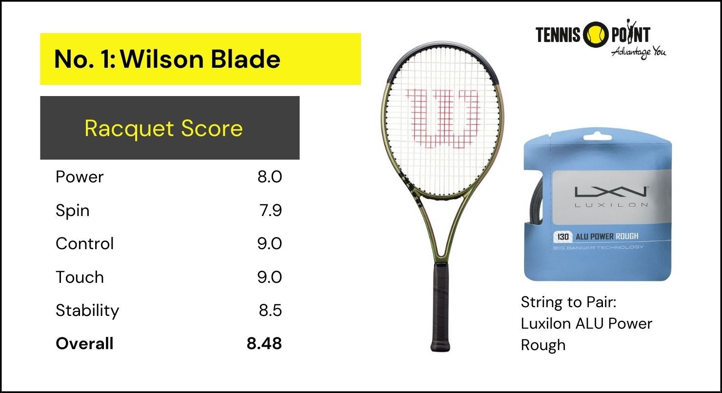 Wilson Blade