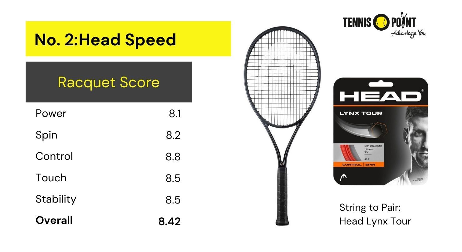 Head Speed