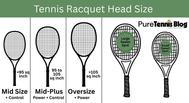 Why the right racquet matters