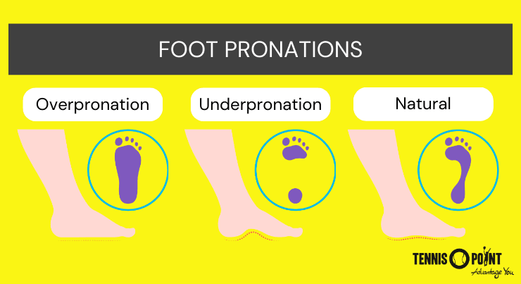 Foot Pronations