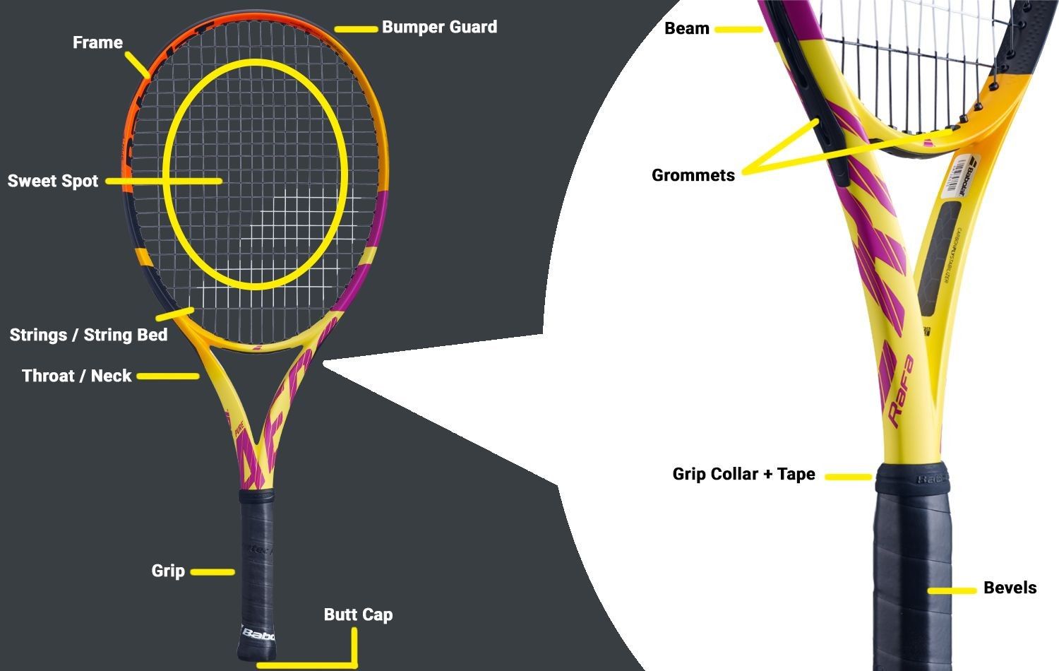 Tennis Racquet Anatomy and Terms