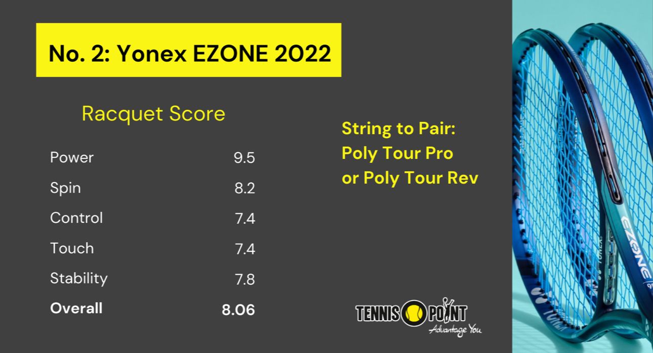 Yonex EZONE 2022