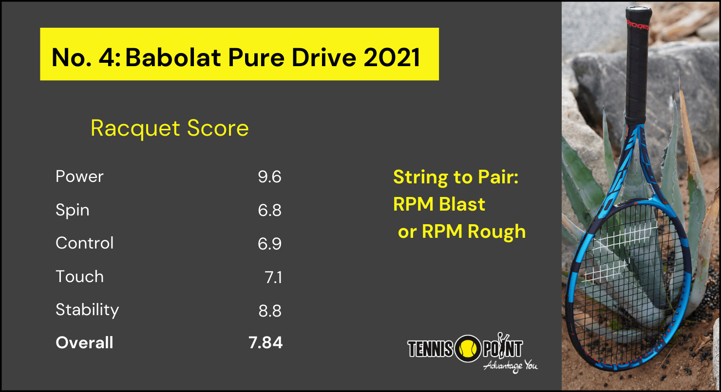 Babolat Pure Drive 2021