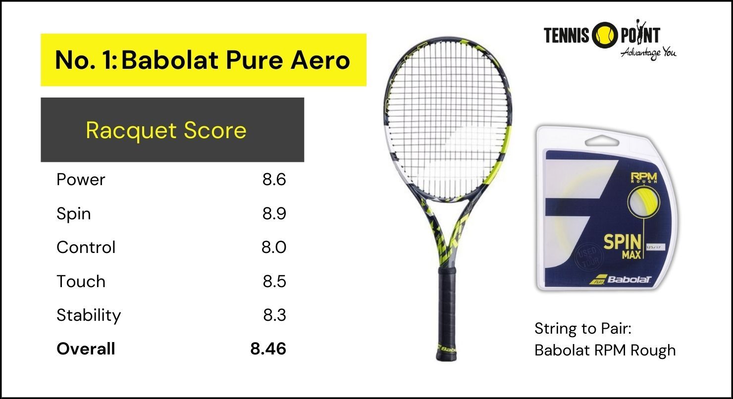 Babolat Pure Aero
