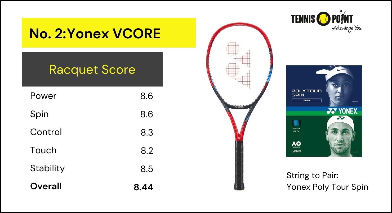 Yonex VCORE