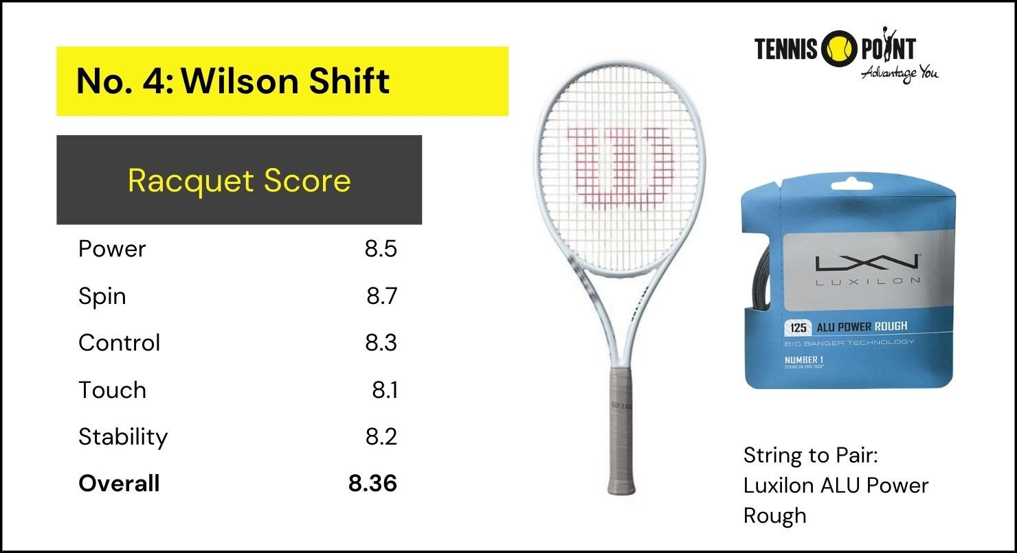 Wilson Shift