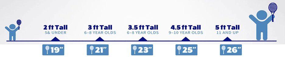 Child Height and Racquet Size Chart