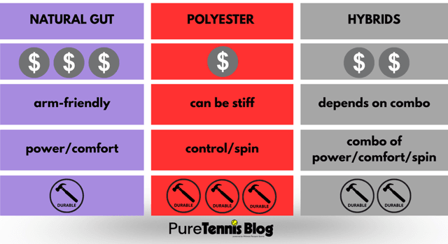 Natural Gut Polyester Hybrids