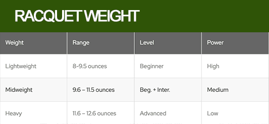 Racquet Weights