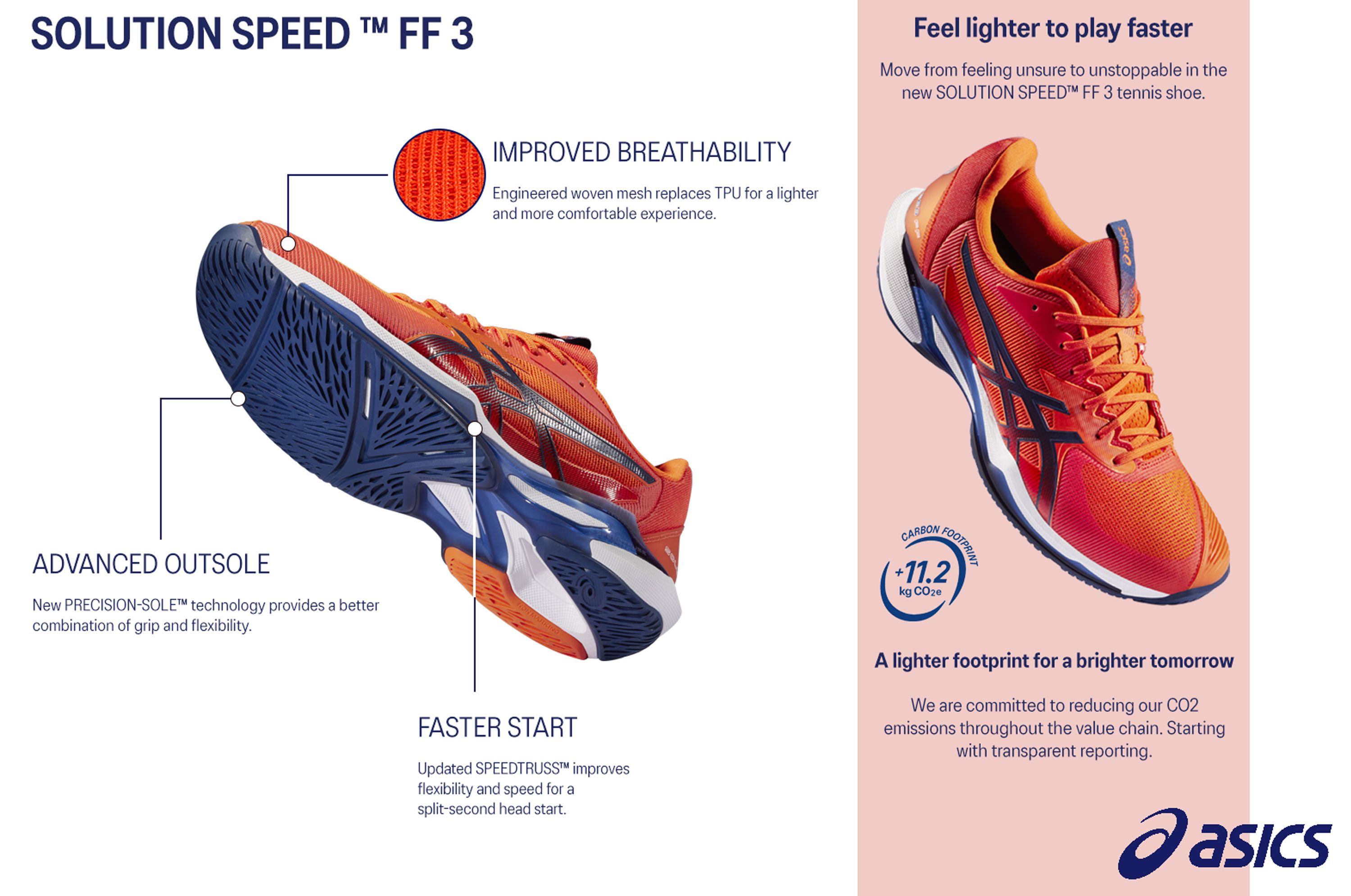 Solution Speed FF 3 Technologies