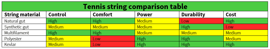 Tennis String Chart Tennis String Chart