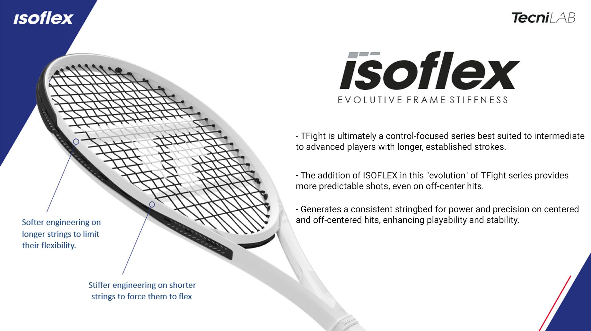 Tecnifibre TFight Racquet Isoflex