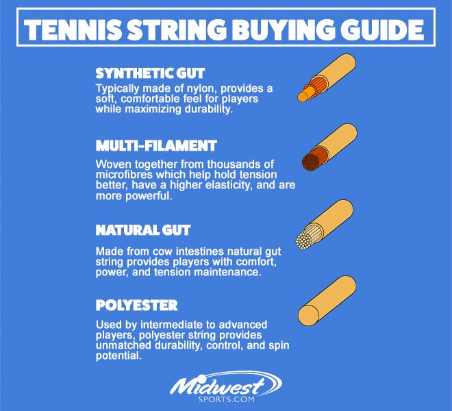Tennis String Types Tennis String Types