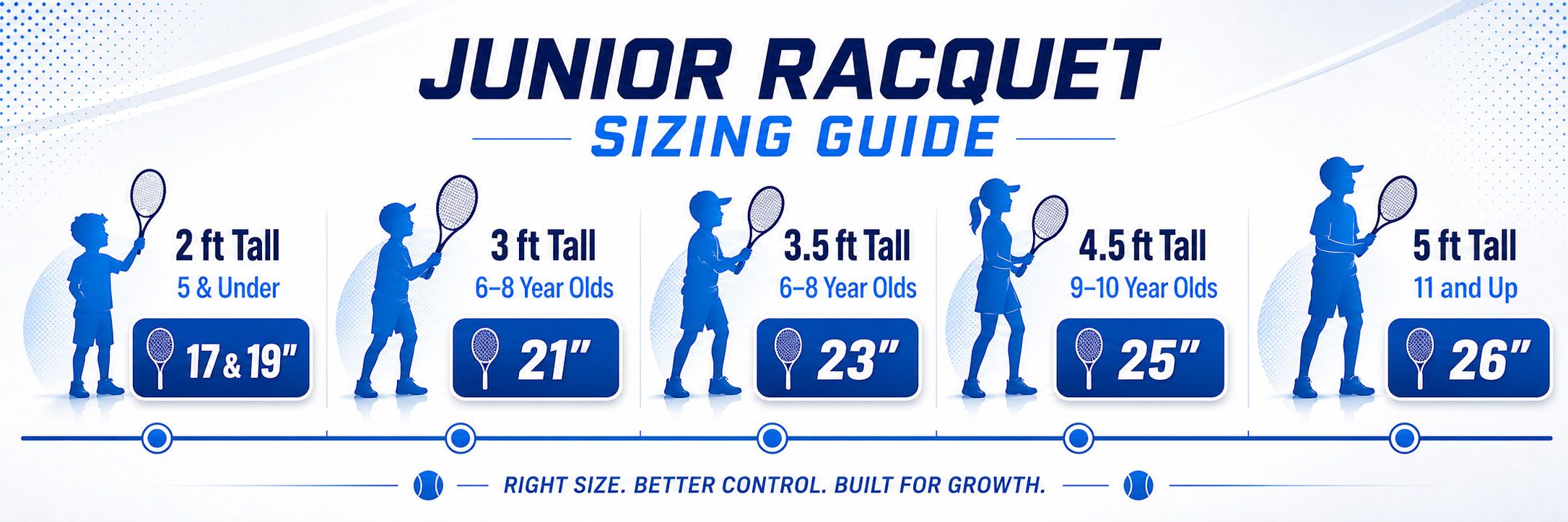 Junior Racquet Guide