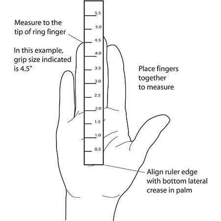 How to messaure tennis grip size