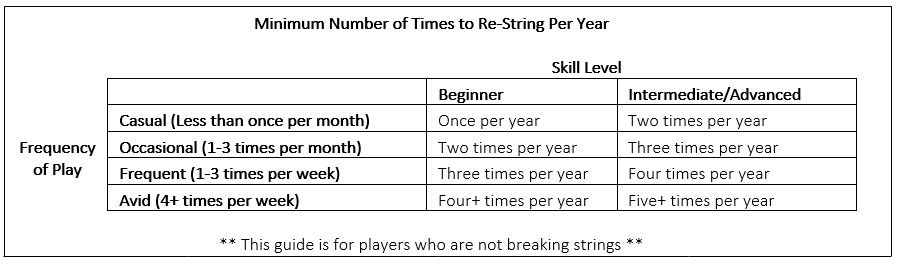 Tennis restring