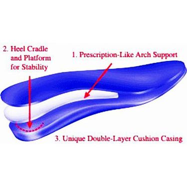 Powerstep Orthotic Insoles (Full-Length Pair)  31004