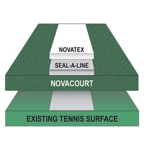nova-tennis-court-primer
image
